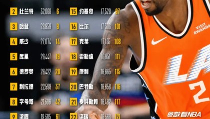 Baccarat-【数看NBA】生涯得分16000+现役球员盘点